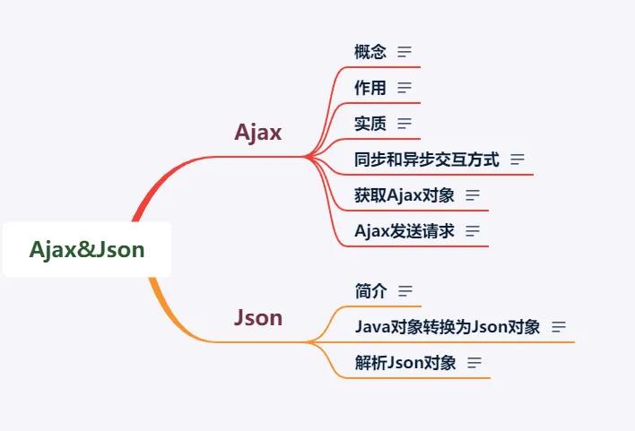ajax和axios区别(ajax被什么代替了)