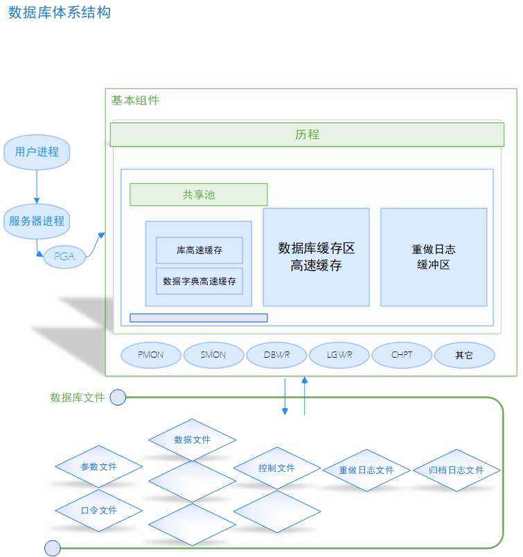 oracle数据库(oracle数据库是什么类型的数据库)