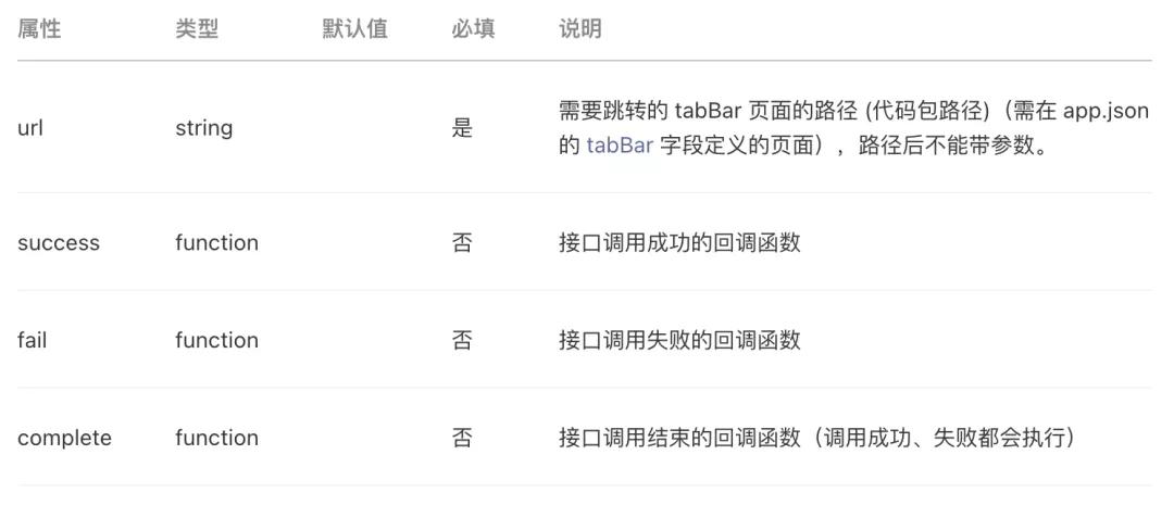 面试官:说说微信小程序中路由跳转的方式有哪些?区别?
