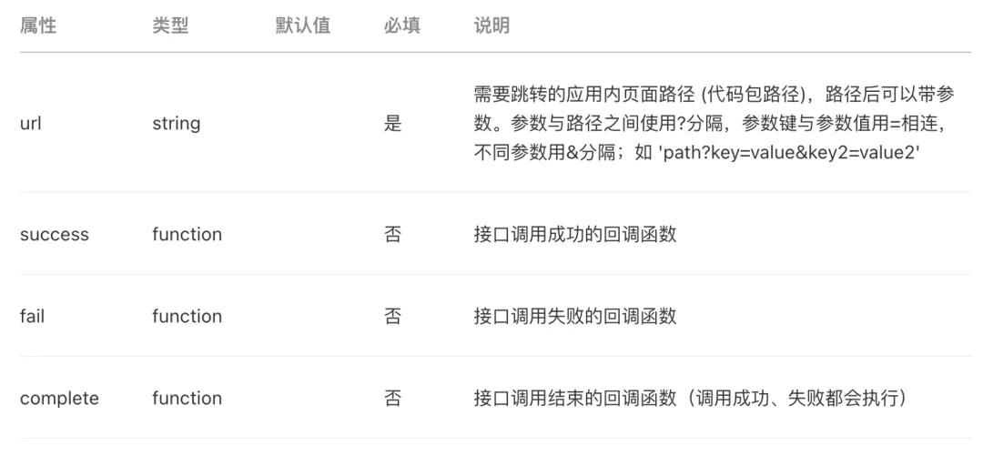 面试官:说说微信小程序中路由跳转的方式有哪些?区别?