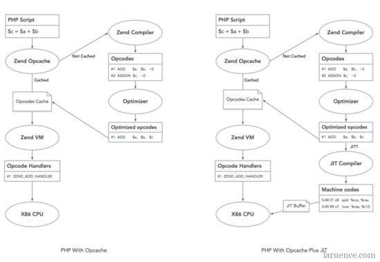 PHP8新特性之JIT案例讲解