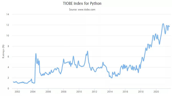 2025年9月编程语言排行榜