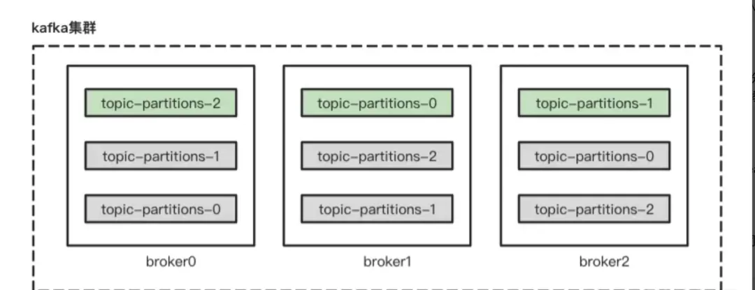 一篇带给你Kafka核心知识总结!