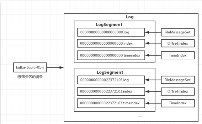 一篇带给你Kafka核心知识总结!