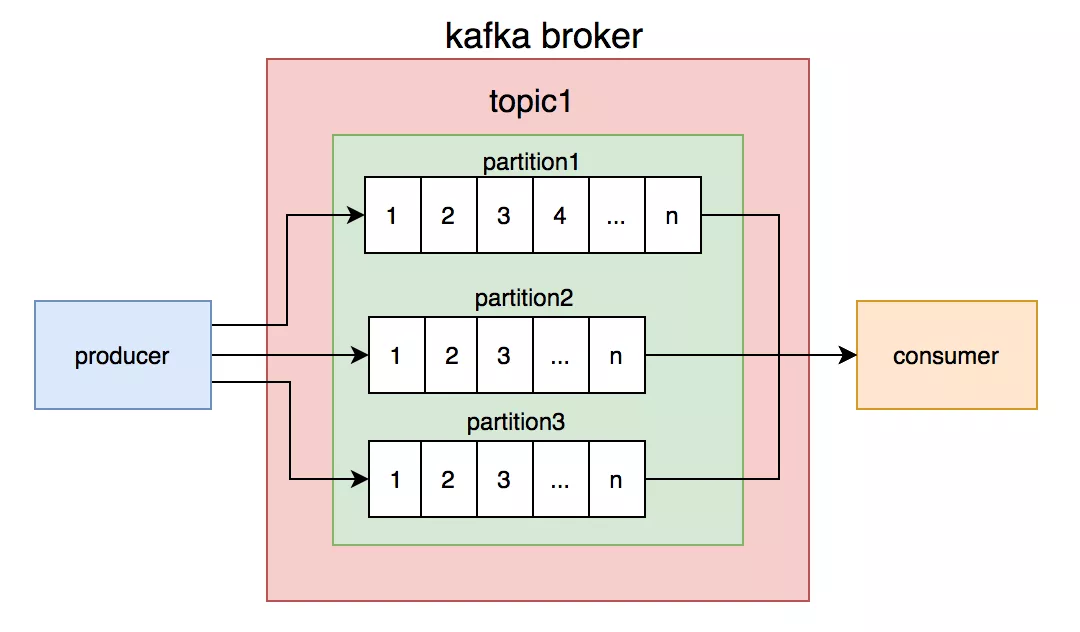 一篇带给你Kafka核心知识总结!