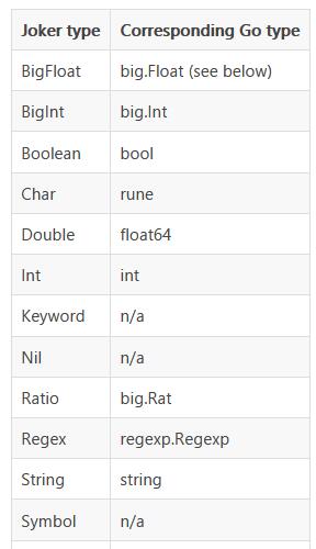 Joker:Go 编写的 Clojure 解释型方言