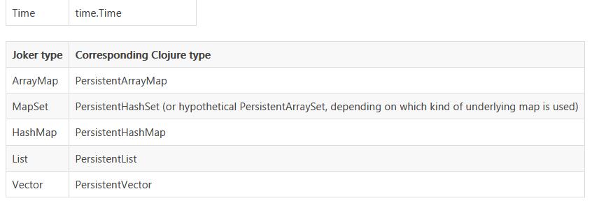 Joker:Go 编写的 Clojure 解释型方言